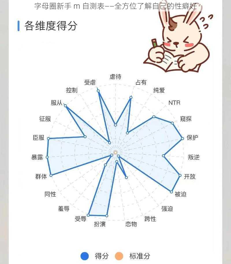 字母圈新手 m 自测表——全方位了解自己的性癖好