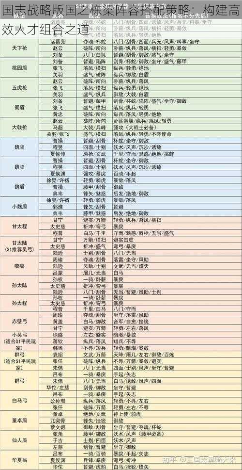 国志战略版国之栋梁阵容搭配策略：构建高效人才组合之道