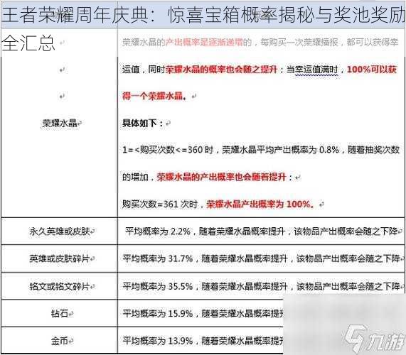 王者荣耀周年庆典：惊喜宝箱概率揭秘与奖池奖励全汇总