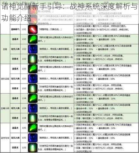 诸神觉醒新手引导：战神系统深度解析与功能介绍