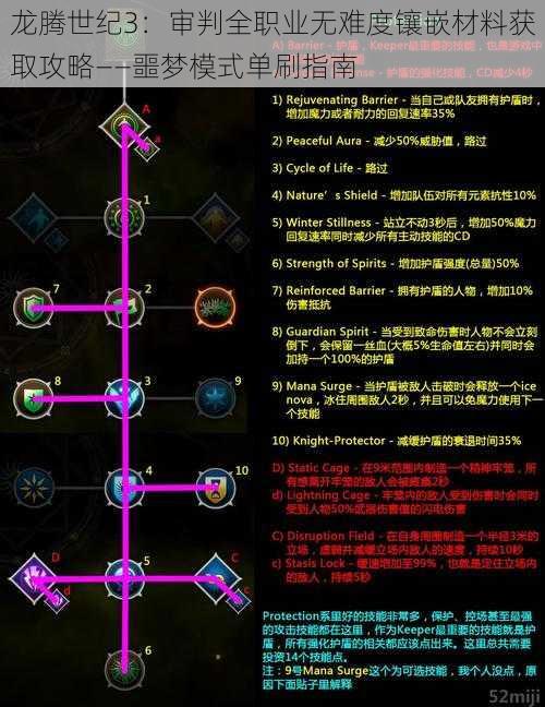 龙腾世纪3：审判全职业无难度镶嵌材料获取攻略——噩梦模式单刷指南