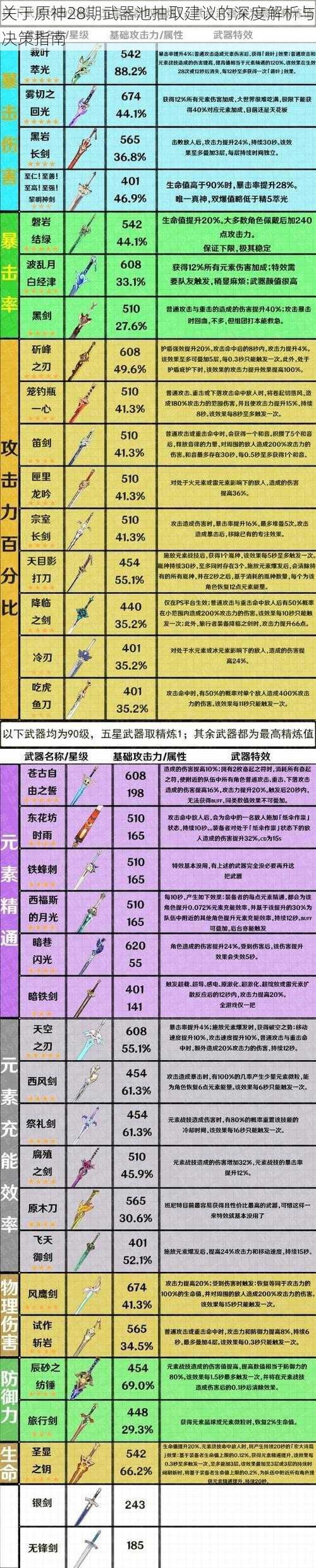 关于原神28期武器池抽取建议的深度解析与决策指南