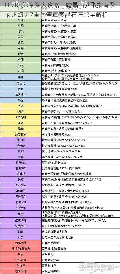 FF7RB第章深入攻略：魔晶石获取指南及最终幻想7重生第章魔晶石获取全解析