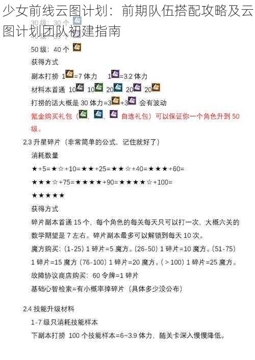 少女前线云图计划：前期队伍搭配攻略及云图计划团队初建指南