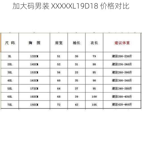 加大码男装 XXXXXL19D18 价格对比