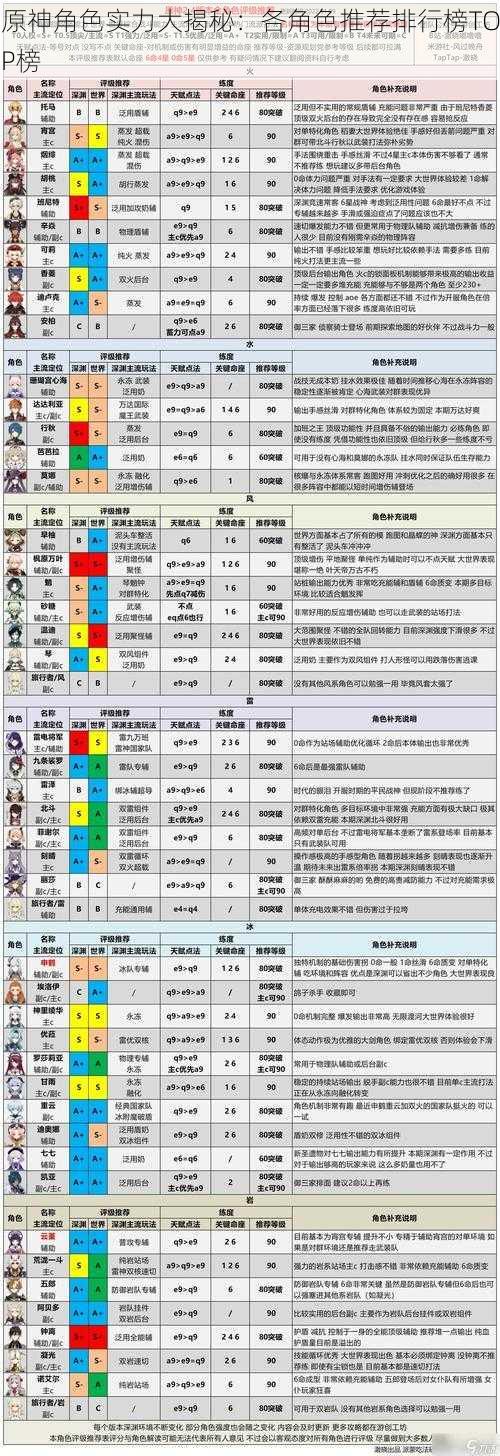 原神角色实力大揭秘：各角色推荐排行榜TOP榜