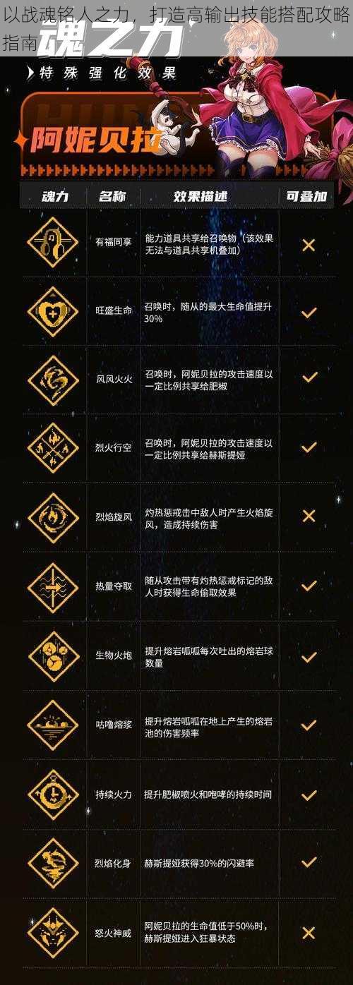 以战魂铭人之力，打造高输出技能搭配攻略指南