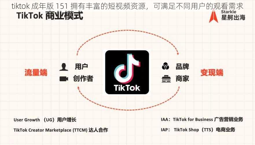 tiktok 成年版 151 拥有丰富的短视频资源，可满足不同用户的观看需求