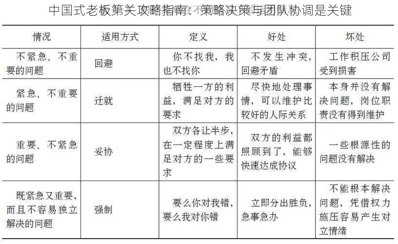 中国式老板第关攻略指南：策略决策与团队协调是关键