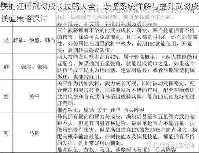 朕的江山武将成长攻略大全：装备系统详解与提升武将成长值策略探讨