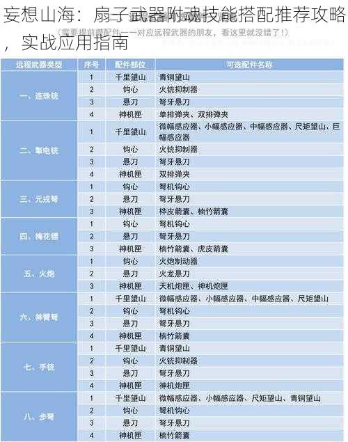 妄想山海：扇子武器附魂技能搭配推荐攻略，实战应用指南