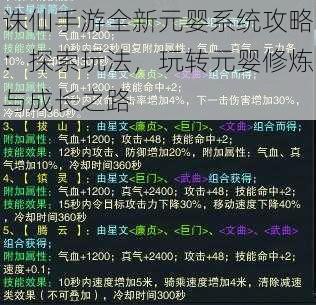 诛仙手游全新元婴系统攻略：探索玩法，玩转元婴修炼与成长之路