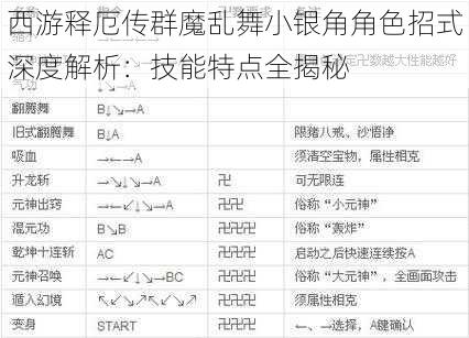 西游释厄传群魔乱舞小银角角色招式深度解析：技能特点全揭秘