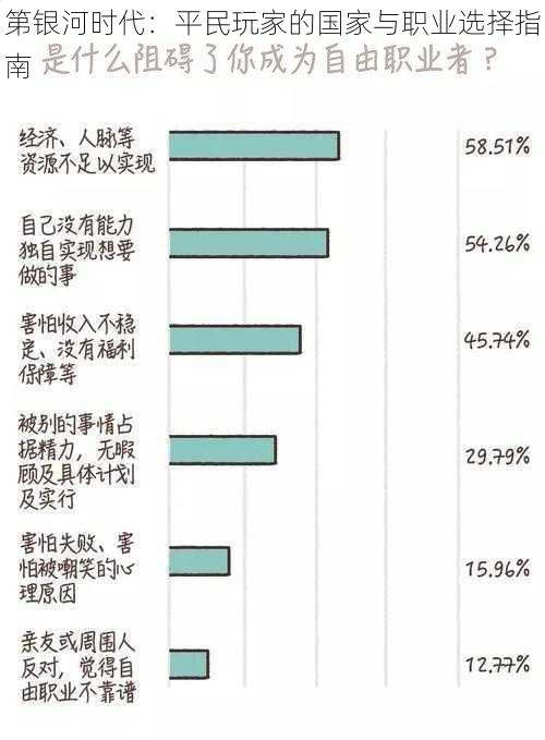 第银河时代：平民玩家的国家与职业选择指南