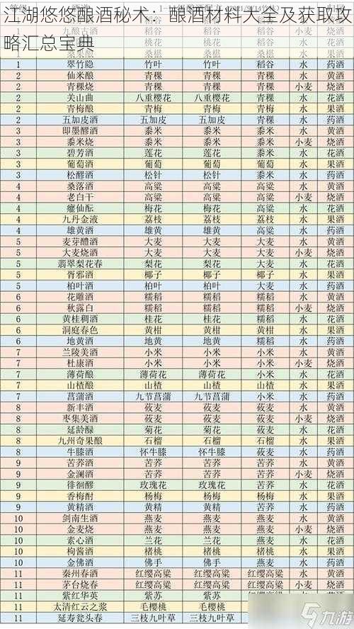 江湖悠悠酿酒秘术：酿酒材料大全及获取攻略汇总宝典