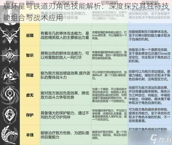 崩坏星穹铁道刃角色技能解析：深度探究其独特技能组合与战术应用