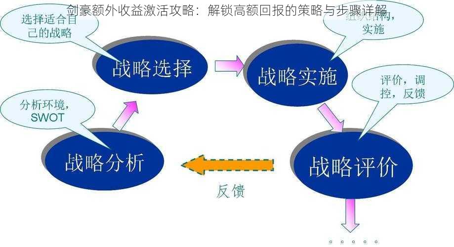 剑豪额外收益激活攻略：解锁高额回报的策略与步骤详解