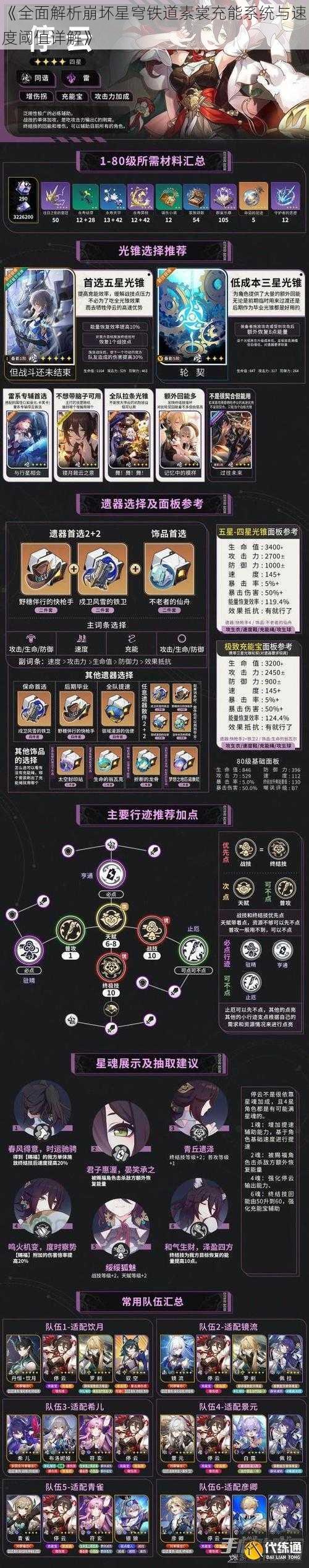 《全面解析崩坏星穹铁道素裳充能系统与速度阈值详解》