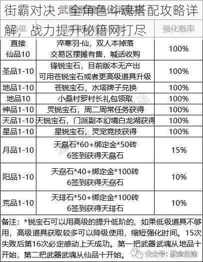 街霸对决：全角色斗魂搭配攻略详解，战力提升秘籍网打尽