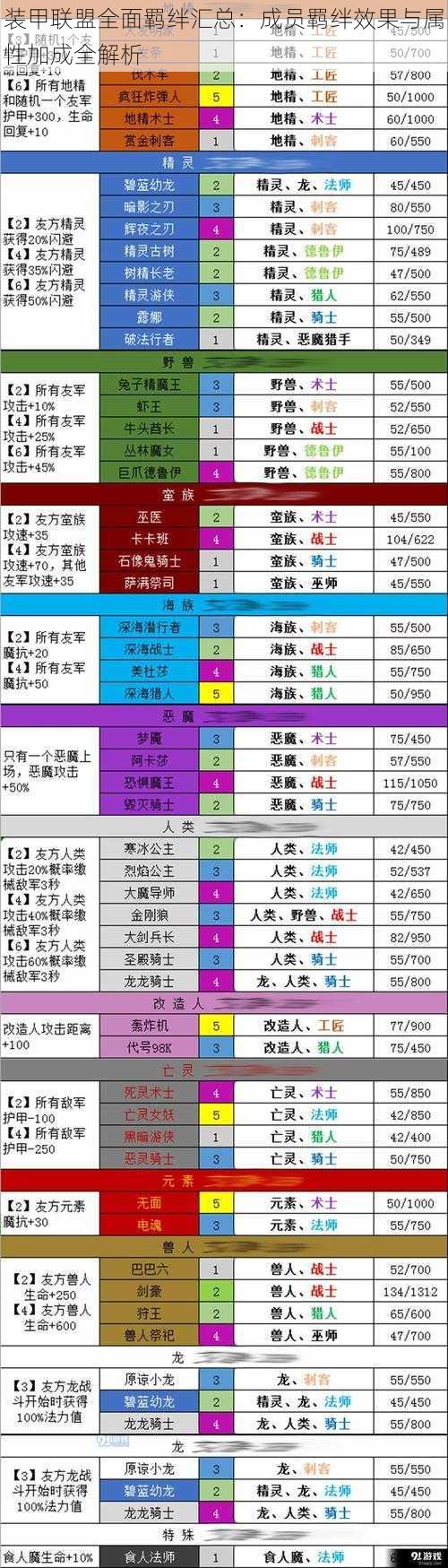 装甲联盟全面羁绊汇总：成员羁绊效果与属性加成全解析