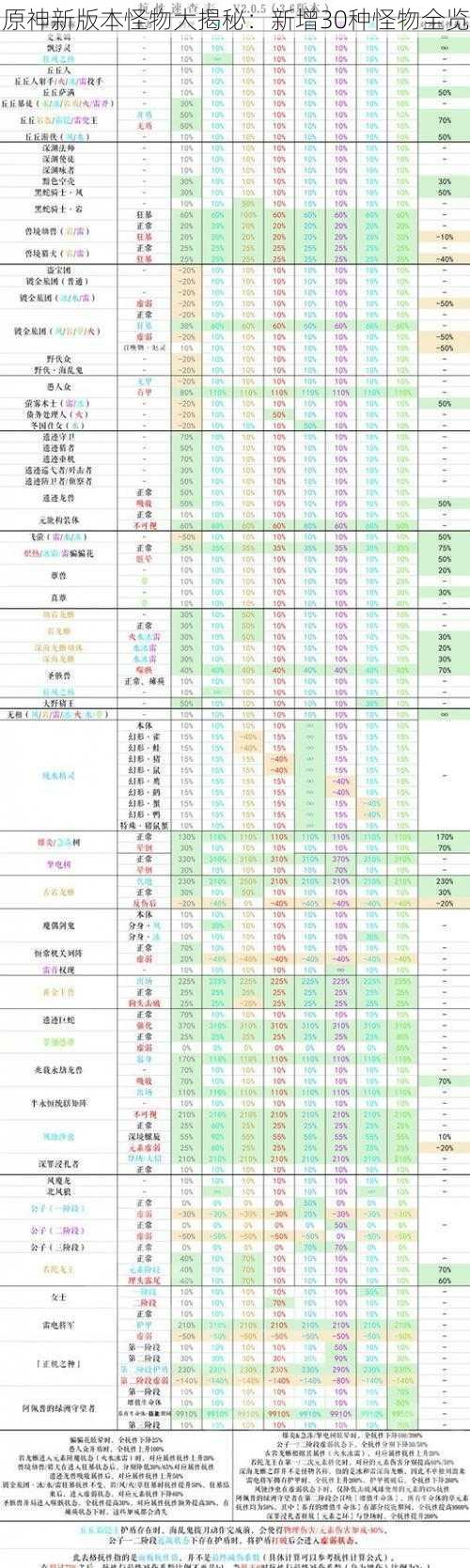 原神新版本怪物大揭秘：新增30种怪物全览