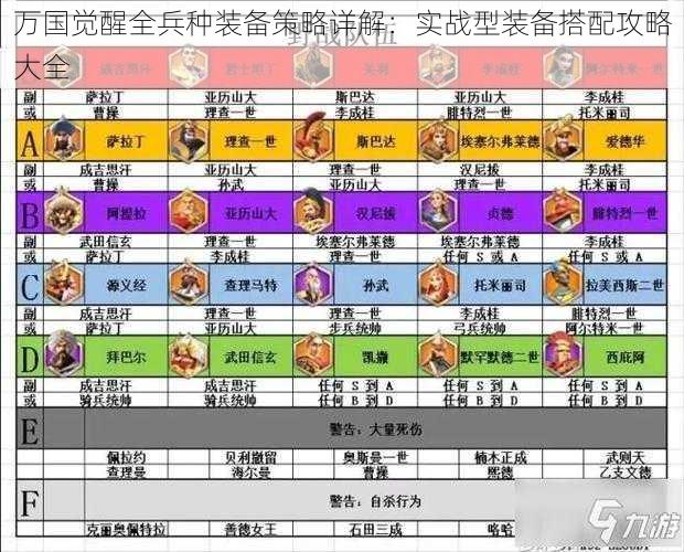 万国觉醒全兵种装备策略详解：实战型装备搭配攻略大全