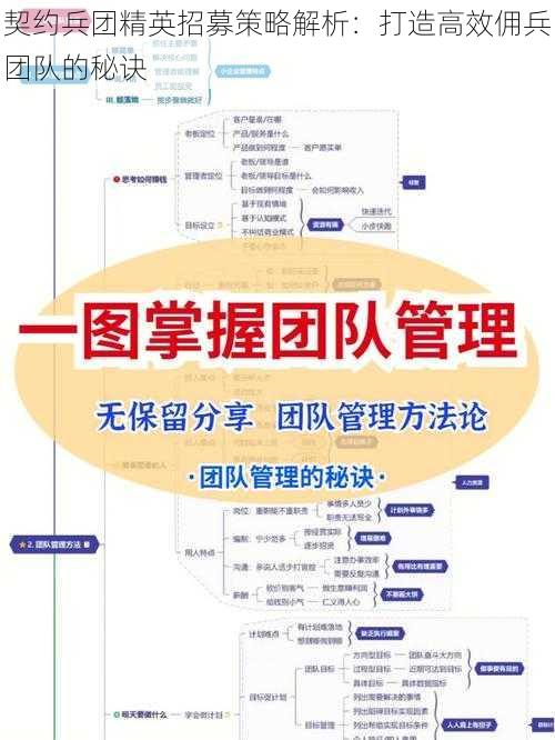 契约兵团精英招募策略解析：打造高效佣兵团队的秘诀