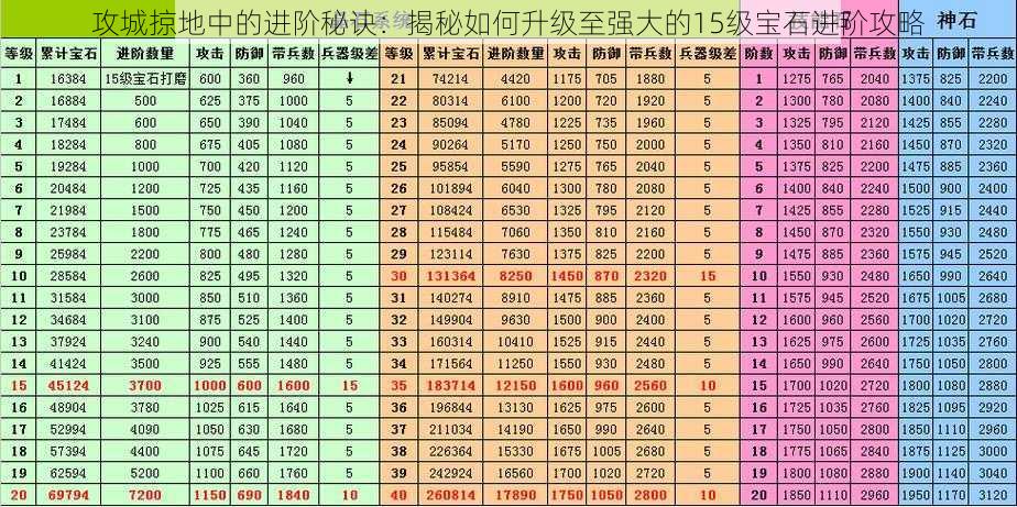 攻城掠地中的进阶秘诀：揭秘如何升级至强大的15级宝石进阶攻略