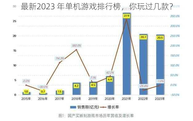 最新2023 年单机游戏排行榜，你玩过几款？