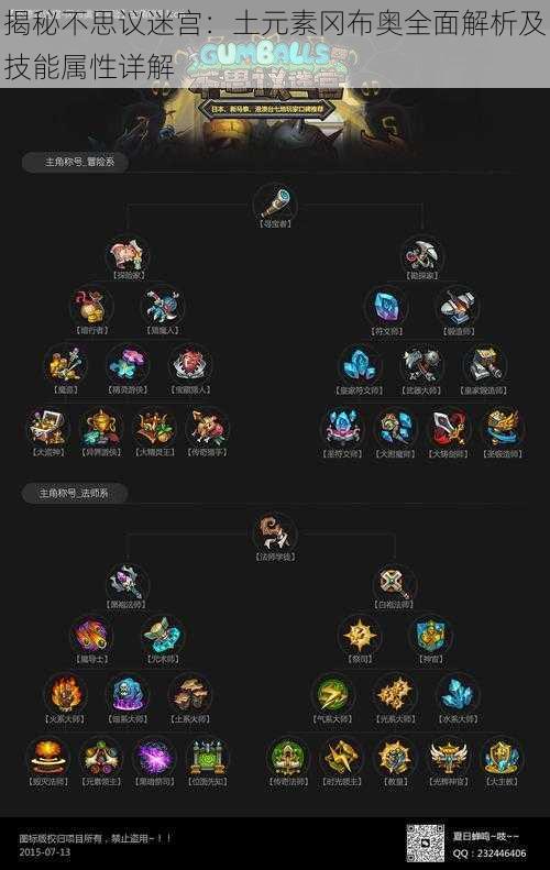 揭秘不思议迷宫：土元素冈布奥全面解析及技能属性详解