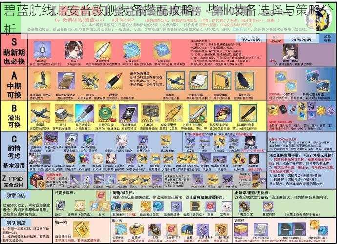 碧蓝航线北安普敦舰装备搭配攻略：毕业装备选择与策略分析