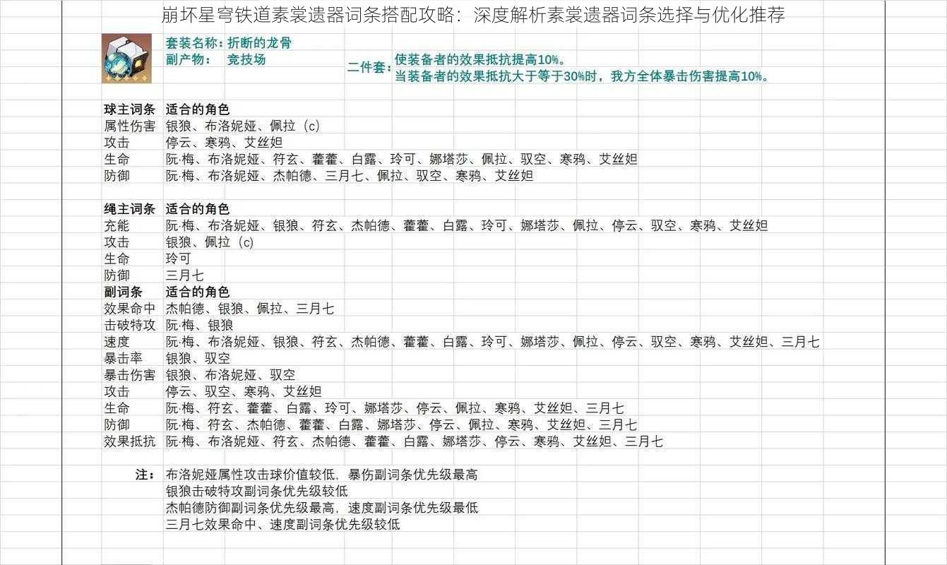 崩坏星穹铁道素裳遗器词条搭配攻略：深度解析素裳遗器词条选择与优化推荐