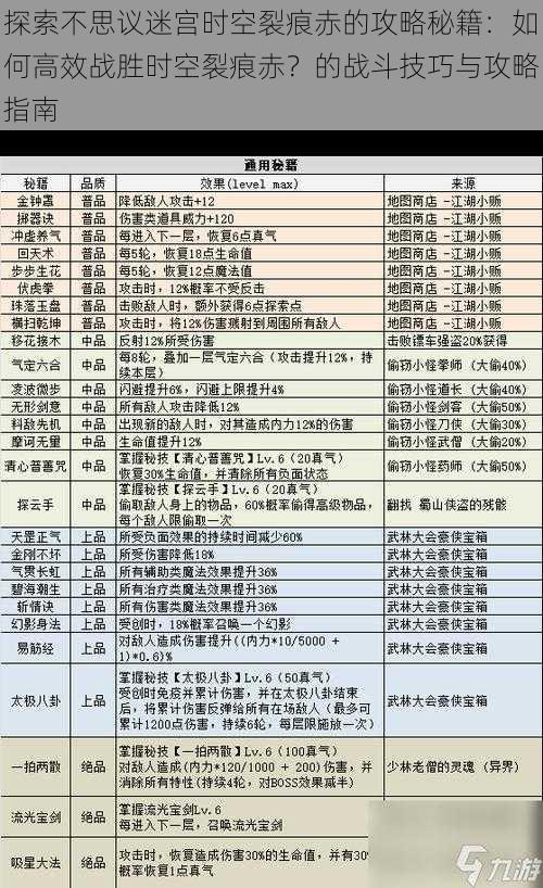 探索不思议迷宫时空裂痕赤的攻略秘籍：如何高效战胜时空裂痕赤？的战斗技巧与攻略指南