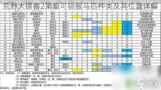 荒野大镖客2第章可驯服马匹种类及其位置详解