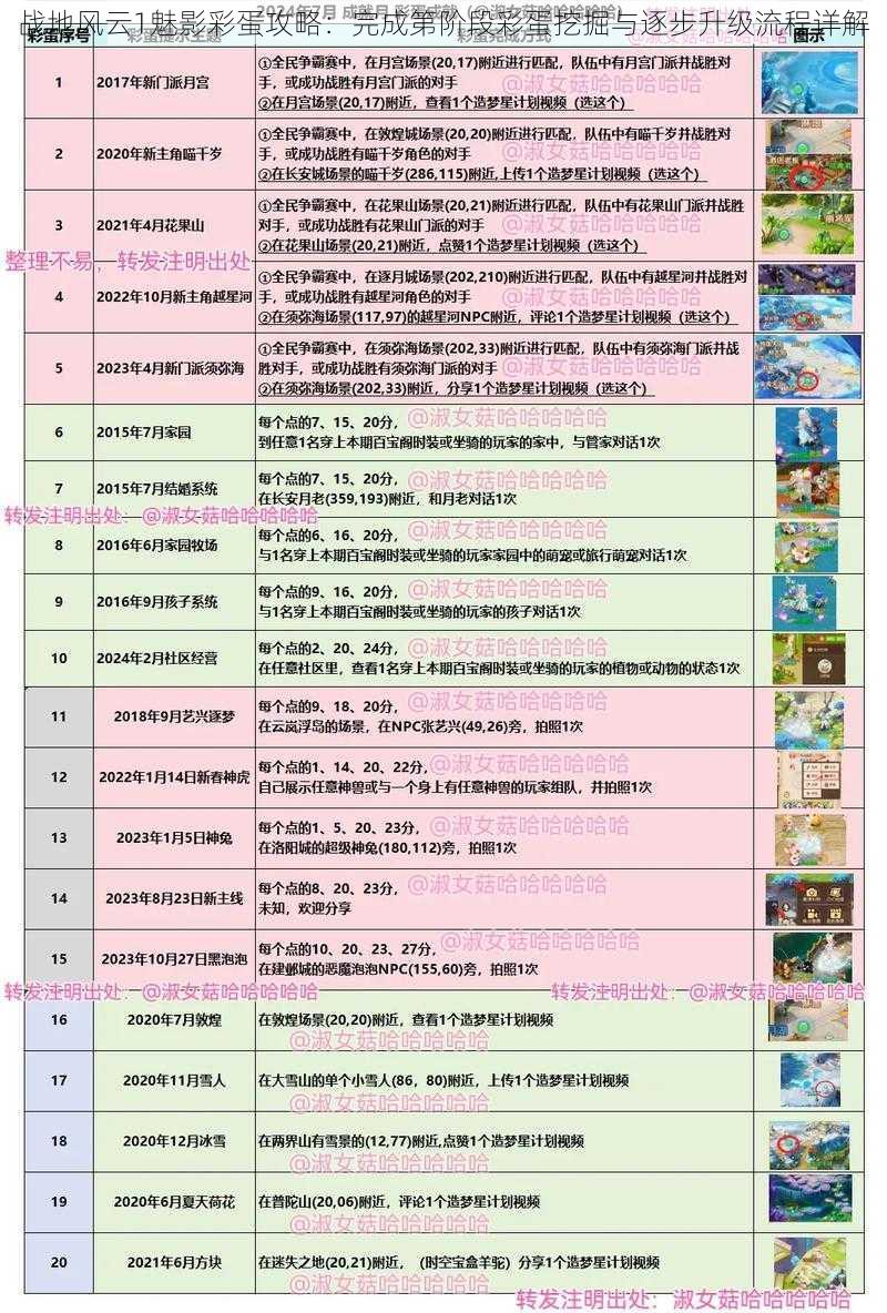 战地风云1魅影彩蛋攻略：完成第阶段彩蛋挖掘与逐步升级流程详解