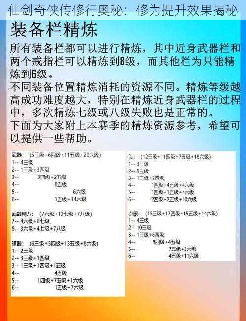 仙剑奇侠传修行奥秘：修为提升效果揭秘