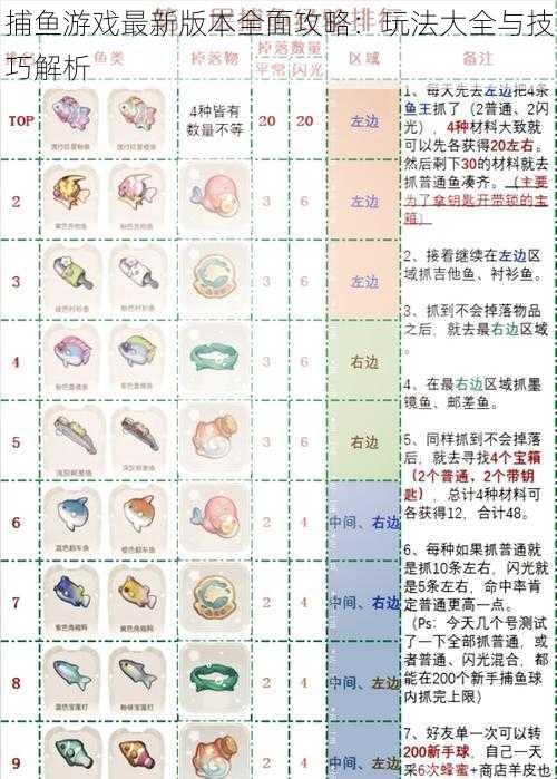 捕鱼游戏最新版本全面攻略：玩法大全与技巧解析