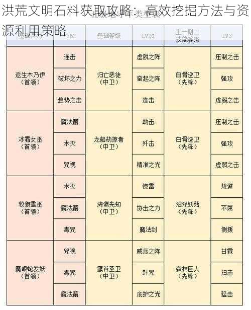 洪荒文明石料获取攻略：高效挖掘方法与资源利用策略