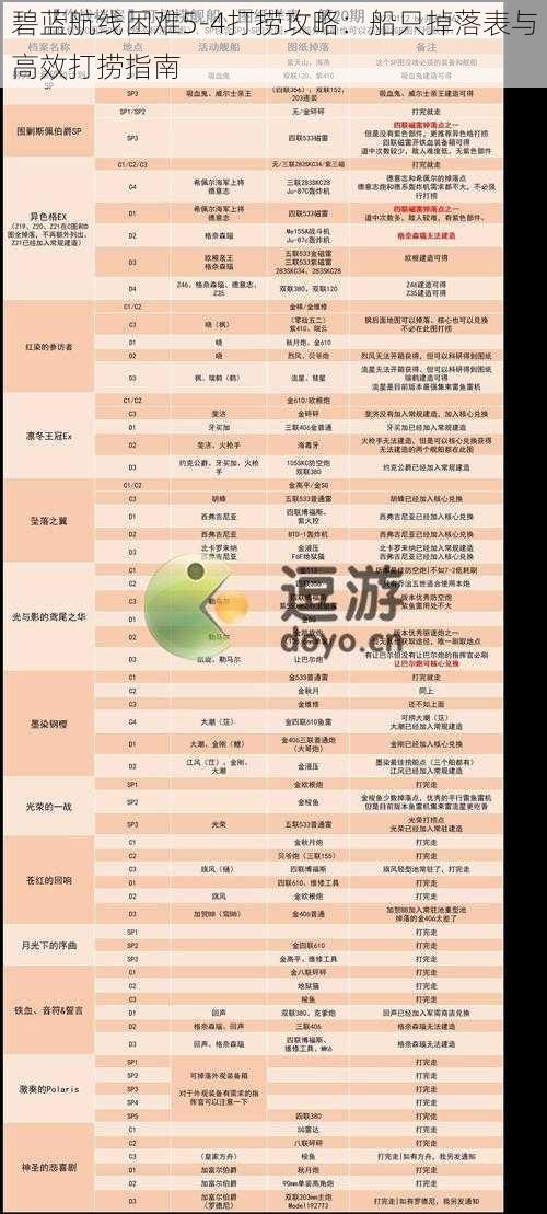 碧蓝航线困难5-4打捞攻略：船只掉落表与高效打捞指南