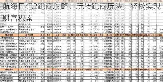 航海日记2跑商攻略：玩转跑商玩法，轻松实现财富积累