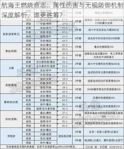 航海王燃烧意志：属性伤害与无视防御机制深度解析，谁更胜筹？