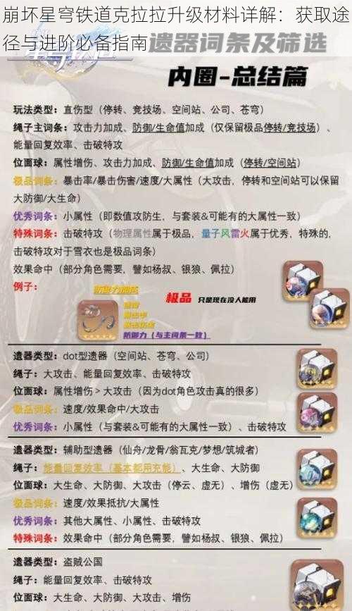 崩坏星穹铁道克拉拉升级材料详解：获取途径与进阶必备指南