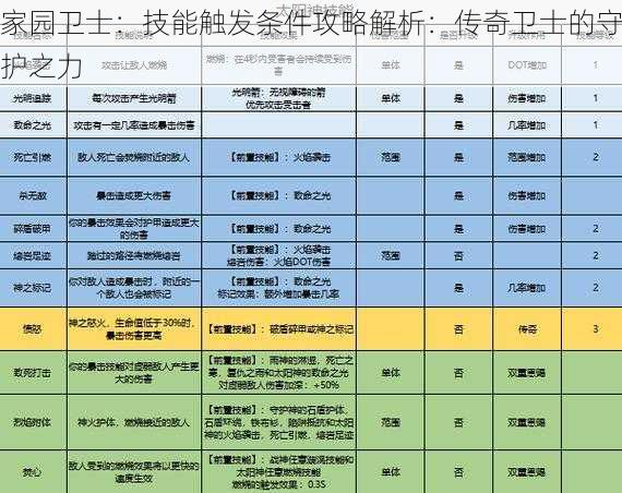 家园卫士：技能触发条件攻略解析：传奇卫士的守护之力