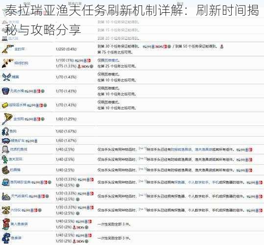 泰拉瑞亚渔夫任务刷新机制详解：刷新时间揭秘与攻略分享