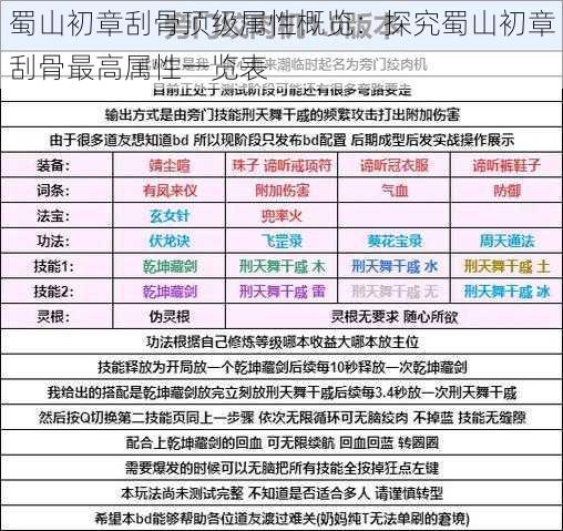 蜀山初章刮骨顶级属性概览：探究蜀山初章刮骨最高属性一览表