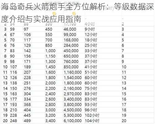 海岛奇兵火箭炮手全方位解析：等级数据深度介绍与实战应用指南