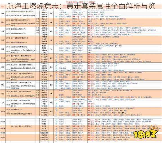 航海王燃烧意志：暴走套装属性全面解析与览