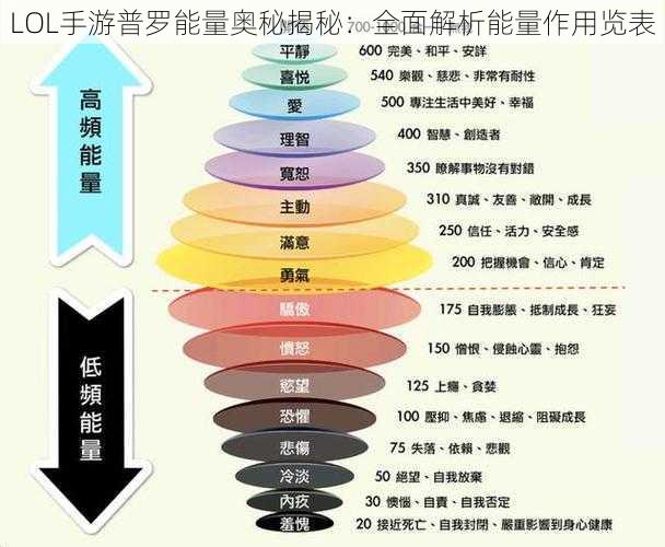 LOL手游普罗能量奥秘揭秘：全面解析能量作用览表