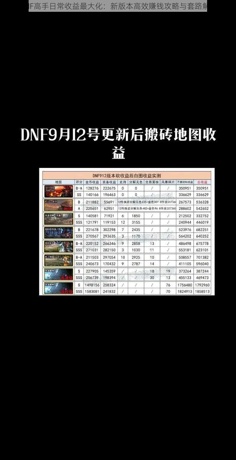 DNF高手日常收益最大化：新版本高效赚钱攻略与套路解析