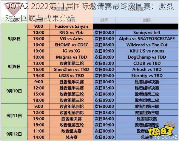 DOTA2 2022第11届国际邀请赛最终突围赛：激烈对决回顾与战果分析